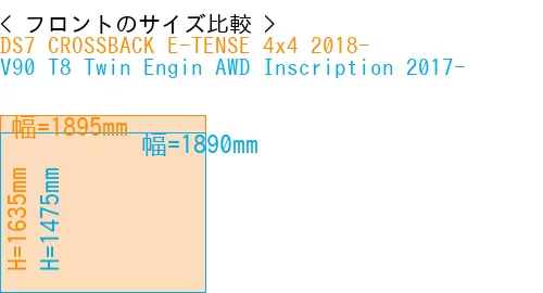 #DS7 CROSSBACK E-TENSE 4x4 2018- + V90 T8 Twin Engin AWD Inscription 2017-